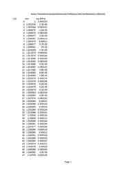 thumbnail for PG5.csv