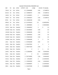 thumbnail for Roth_Procton_Cords_2026_data_H2.csv