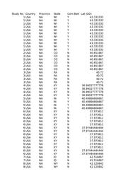 thumbnail for Soil Nitrous Oxide Emissions iin Organic Farming Systems - A North American Meta-Dataset.xlsx