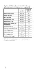thumbnail for Garber.Supplemental.Table.1.docx