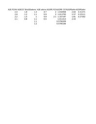 thumbnail for figure 4 data panel B-D FG.xlsx