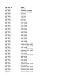 thumbnail for ncomms16054-s2.xlsx