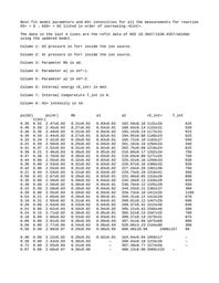 thumbnail for Data_Table2_Figure12.txt