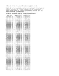 thumbnail for Fe7 .dat