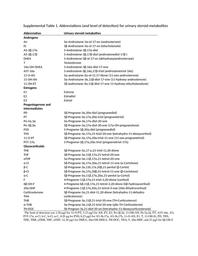 thumbnail for LEGACY_Supplemental Tables.docx