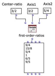 thumbnail for Polyrhythmic_Cognition-figure11.png