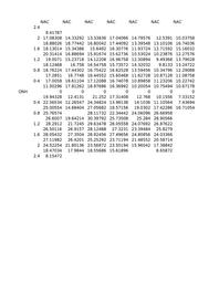 thumbnail for figure 5 data panel A-G.xlsx