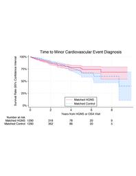 thumbnail for Figure2c.pdf