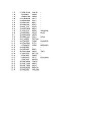 thumbnail for Dataset S1 - SGA.xls