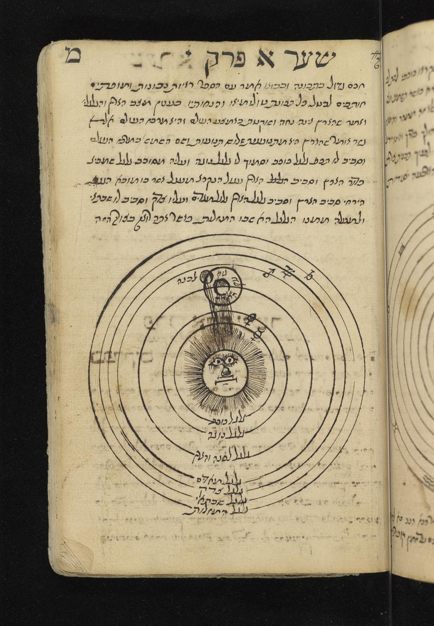 Astronomical image, with planets and the sun