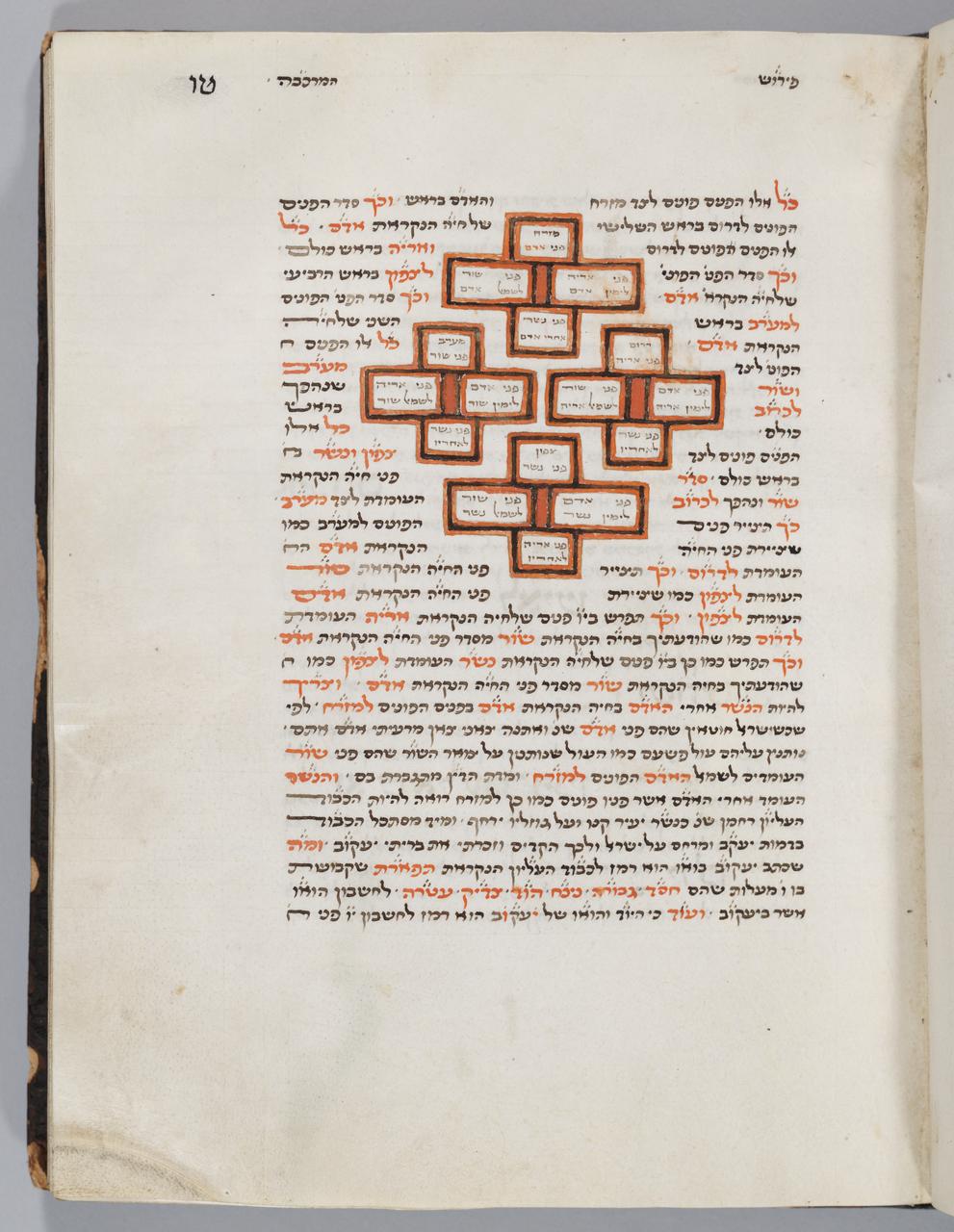 Kabbalistic Manuscript with diagrams